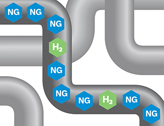 2025-2030 – Introduction of 20% hydrogen blend into the gas grid