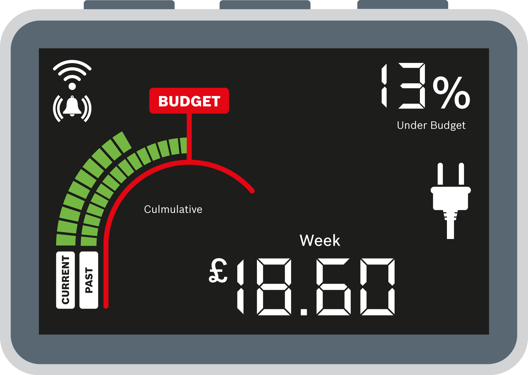 smart meters