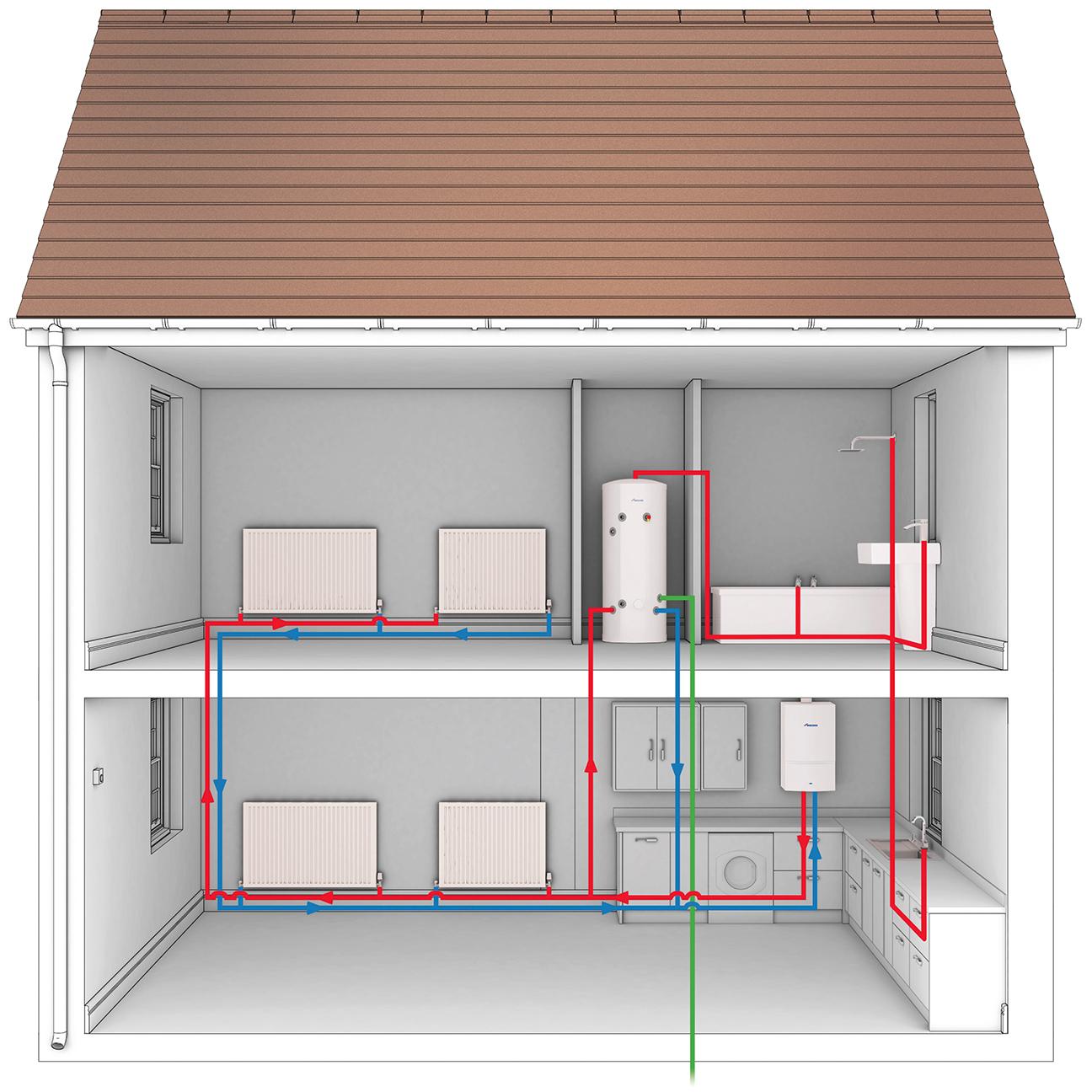 Diagram of a system boiler setup